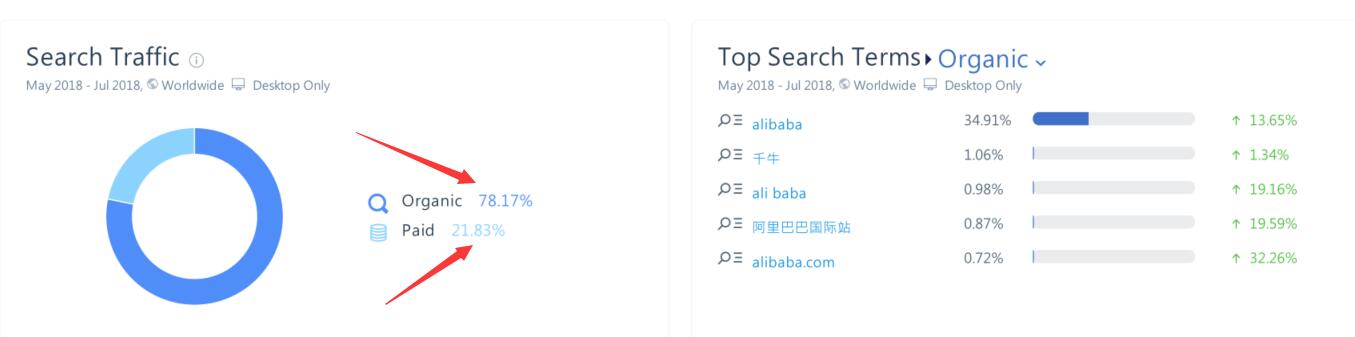 阿里巴巴国际站英文站(Alibaba.com)流量分析图3